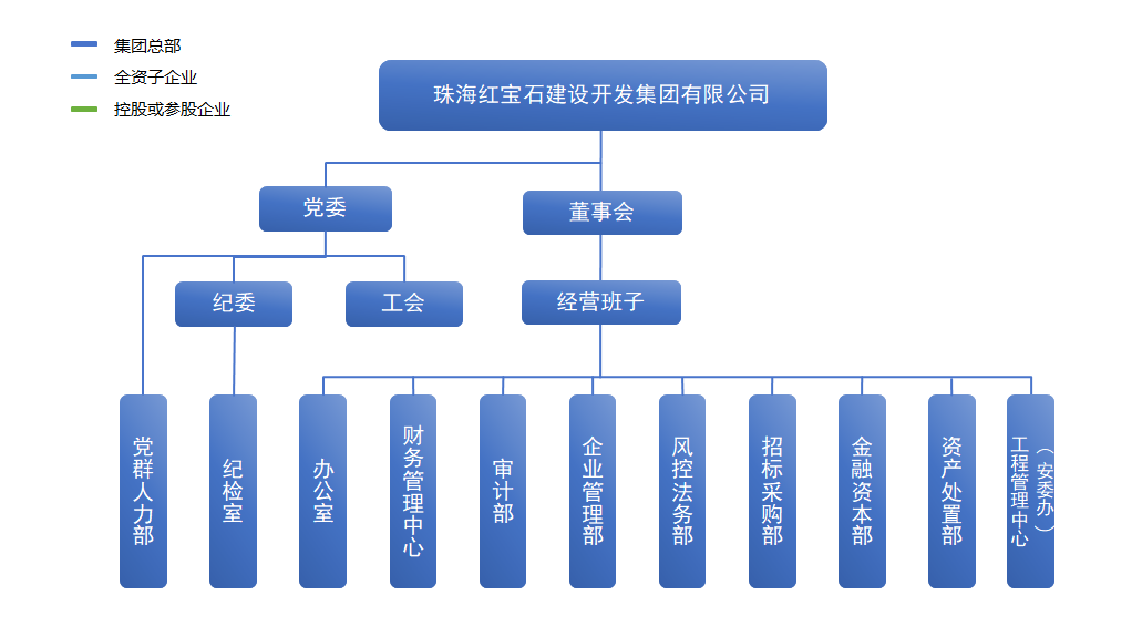 组织架构1.png